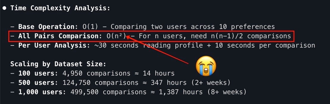 Time complexity analysis showing O(n^2)