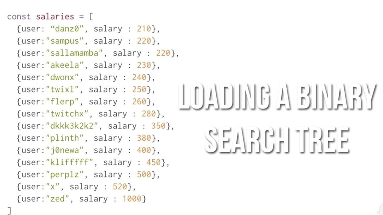 Trees, Binary Trees and Graphs