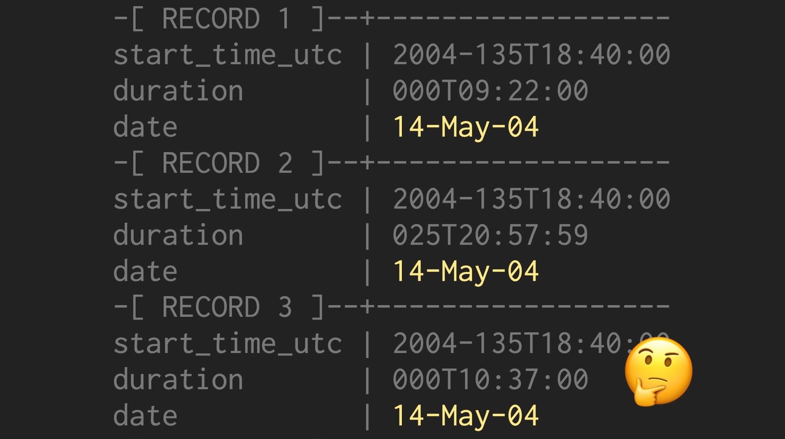 Validating the Master Plan