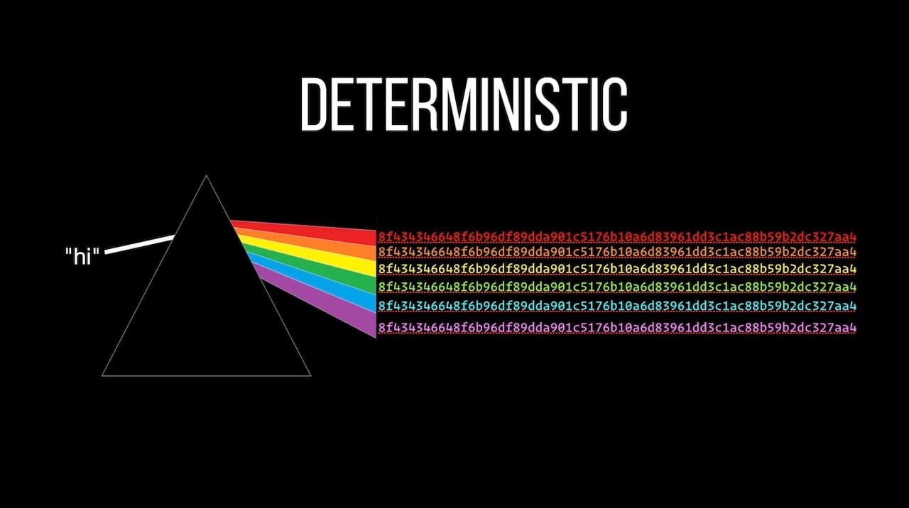 Hashing and Asymmetric Encryption