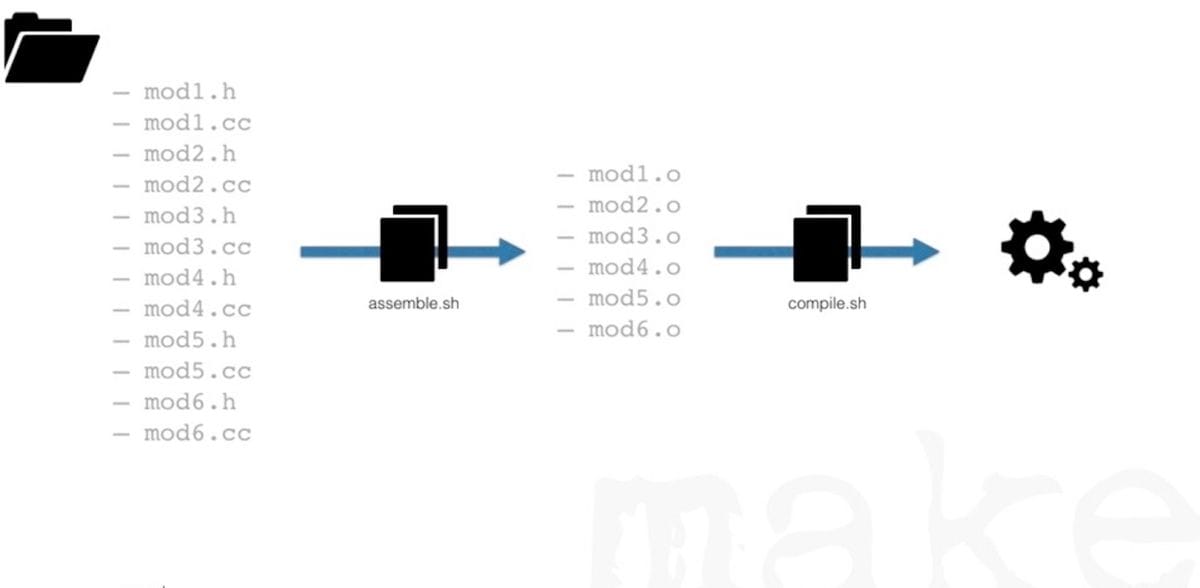 Making Your Life Easier with Make