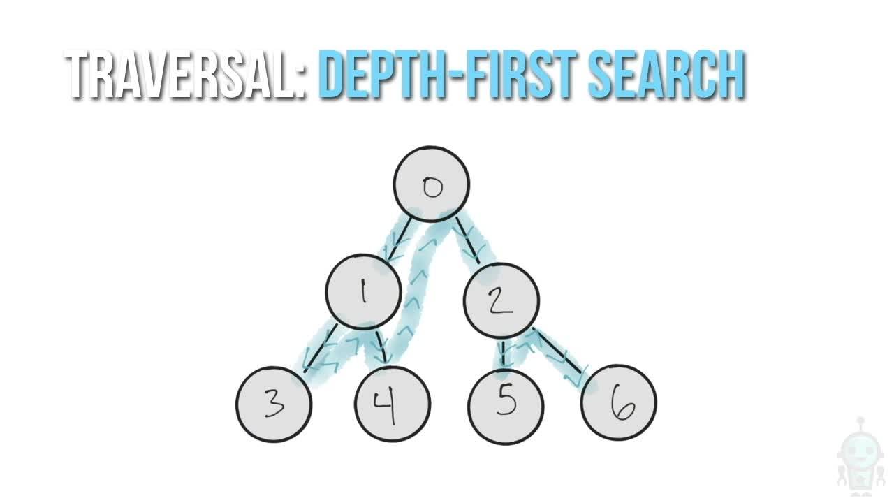 Review: Algorithms and Strategies