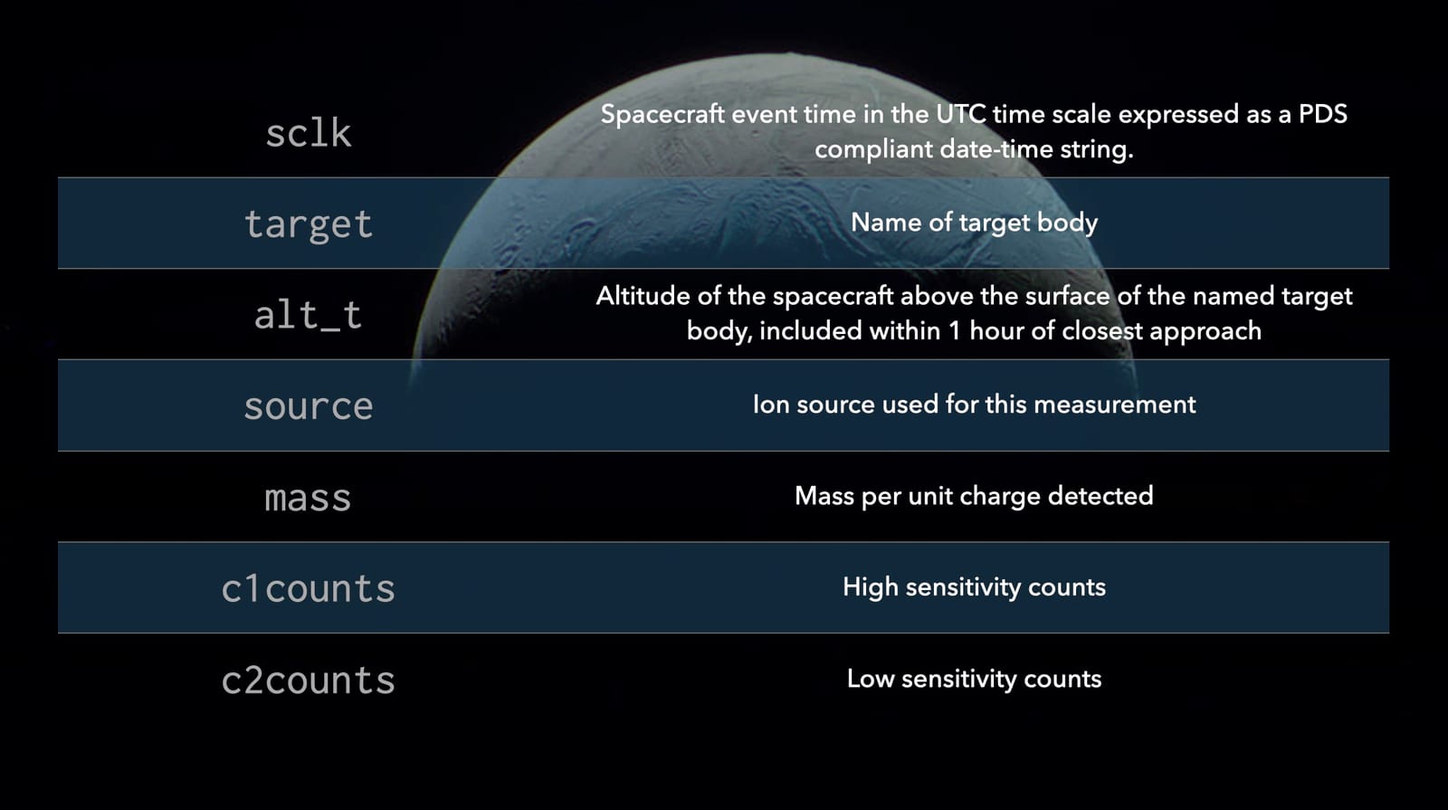 Introducing the INMS