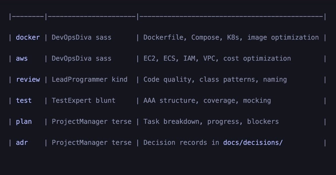 Sharing Instructions and Context Across Agents with Skills