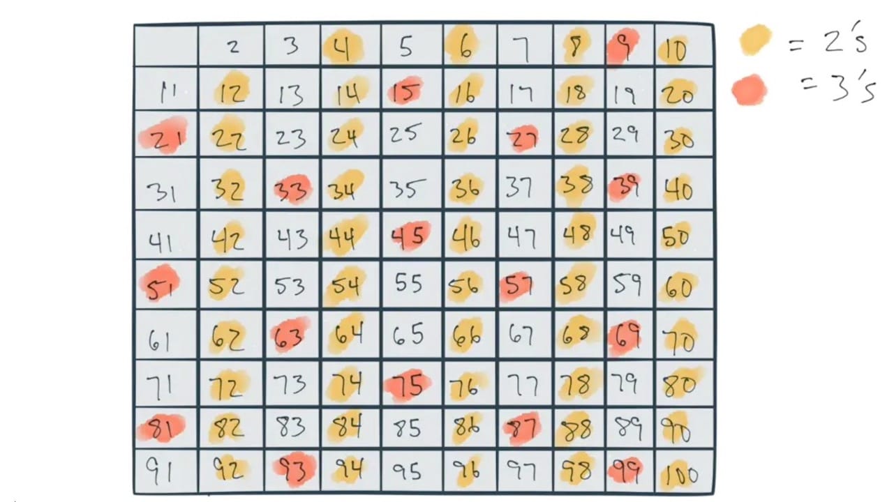 Calculating Prime Numbers