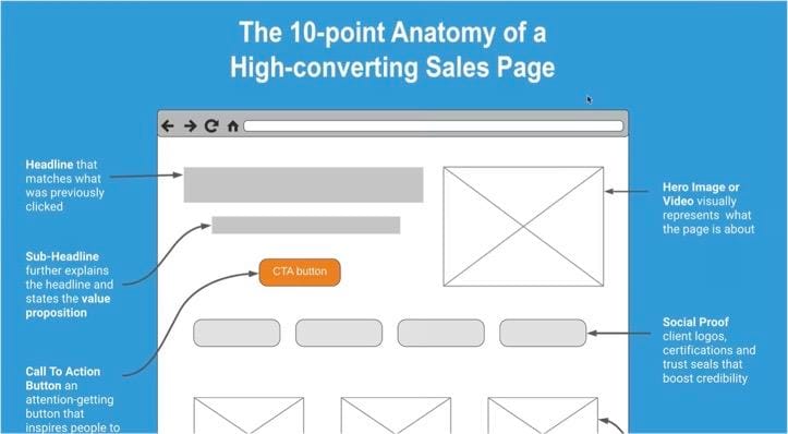 Creating a Sales Page: The Repeater