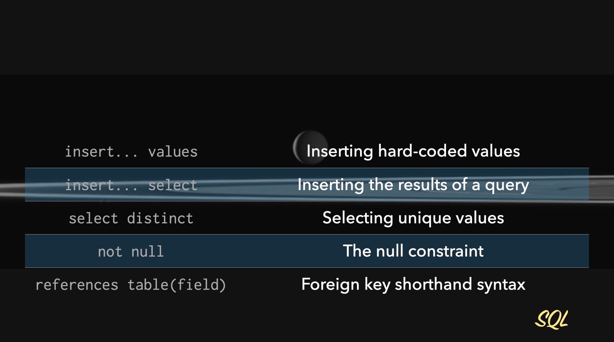 Summary of Flyby Work