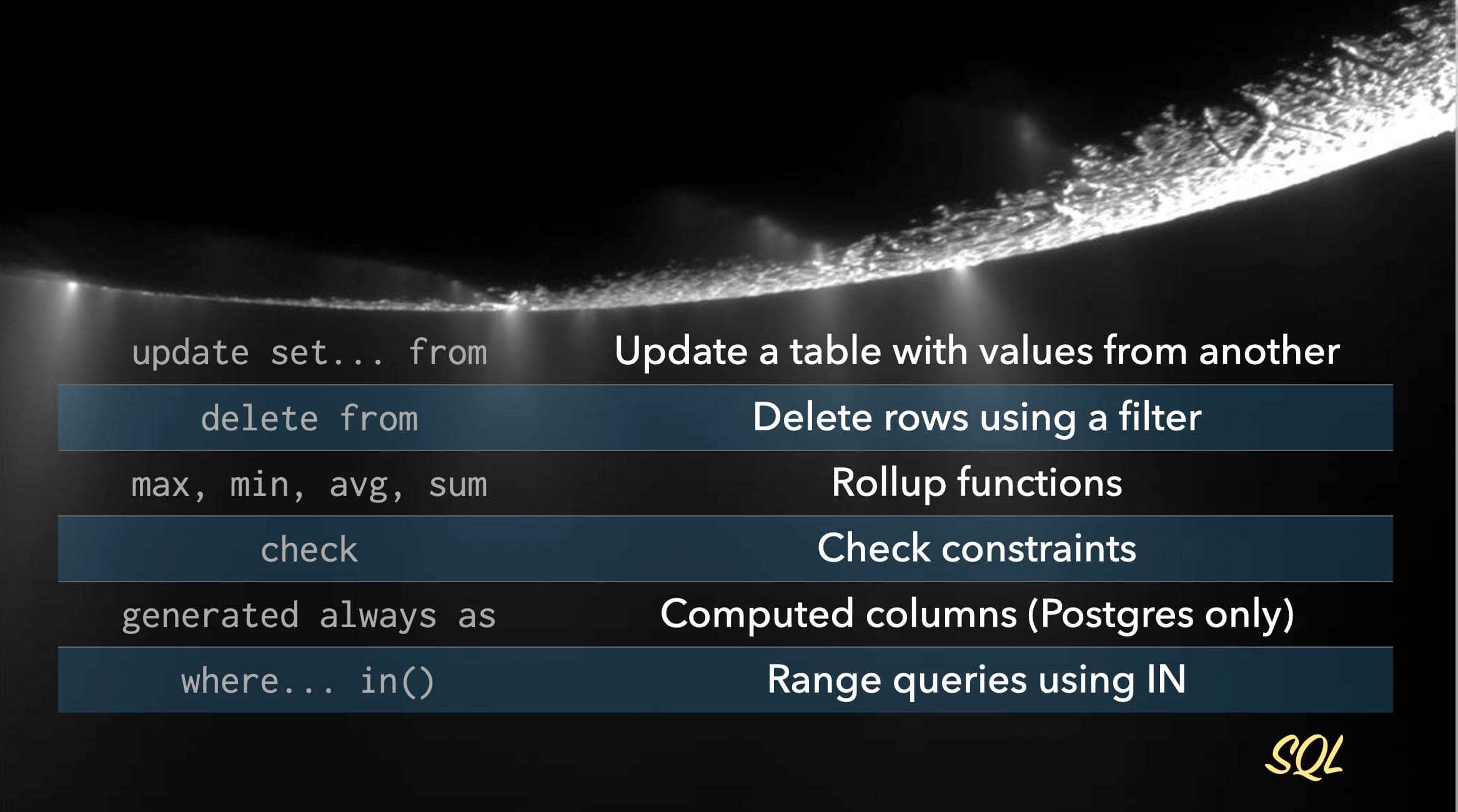 INMS Loading Summary
