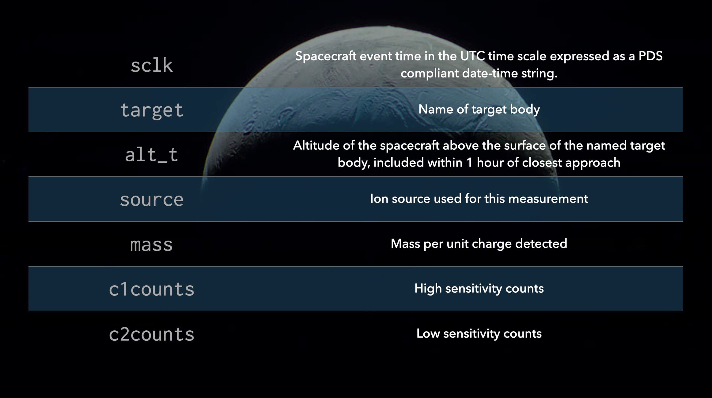 Introducing the INMS