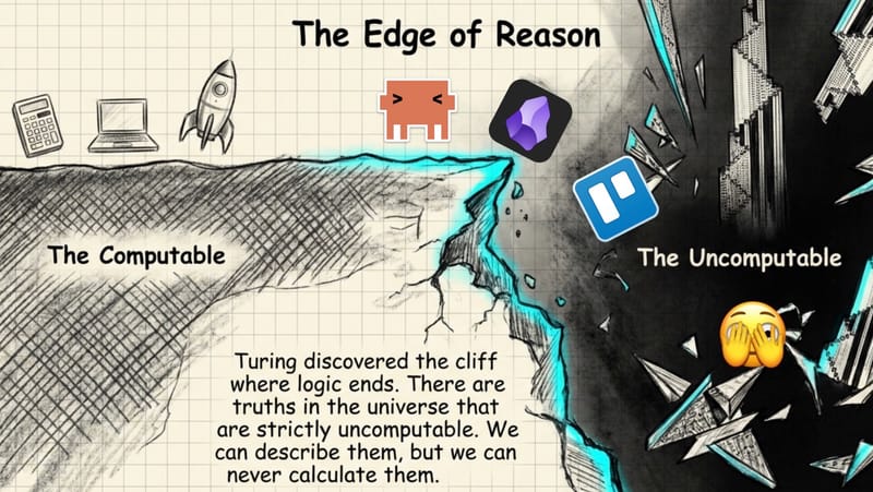 Making Productivity Turing Complete