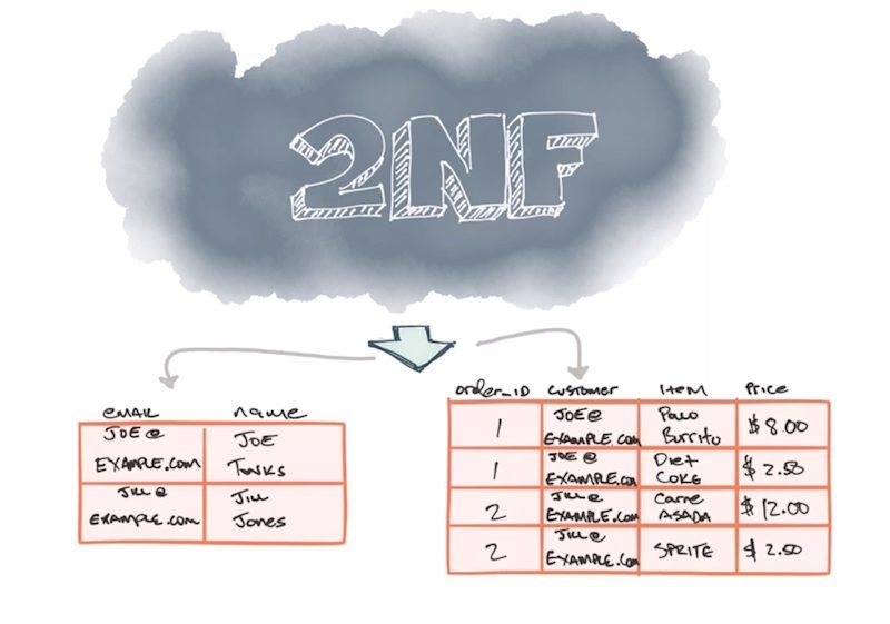 course image