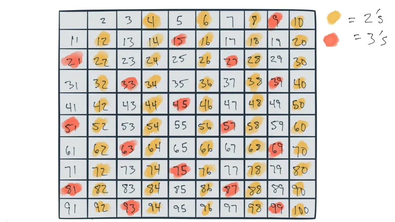 course image