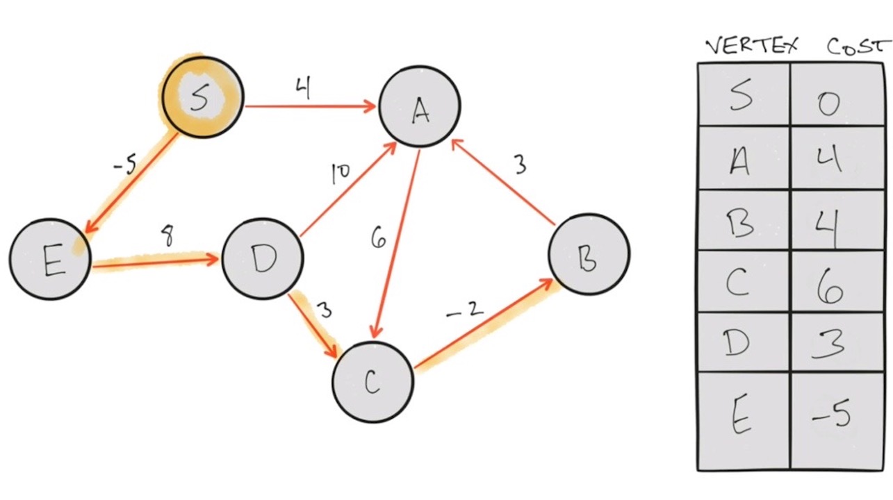 course image