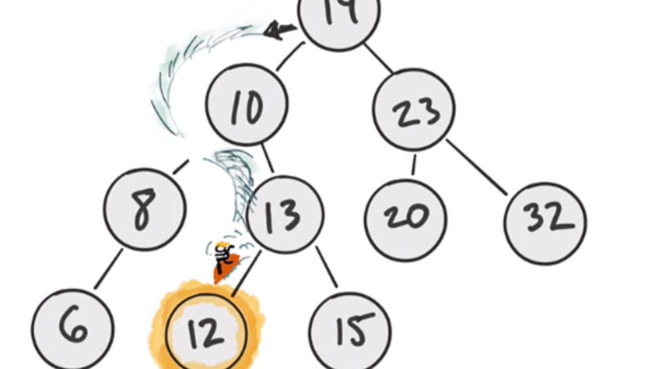 course image